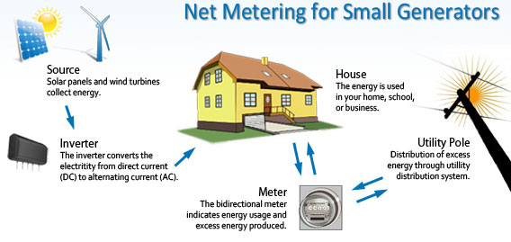 netmetering