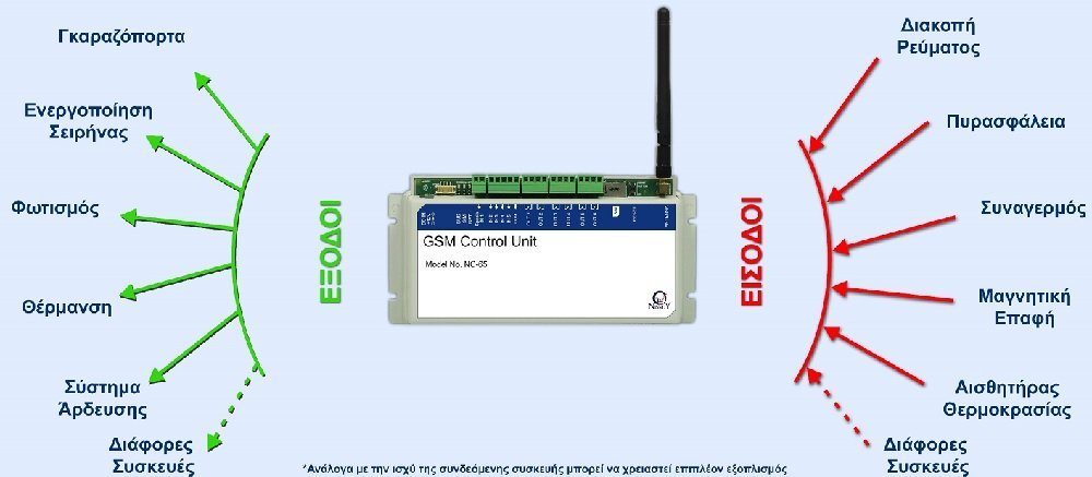 gsm_nc-65